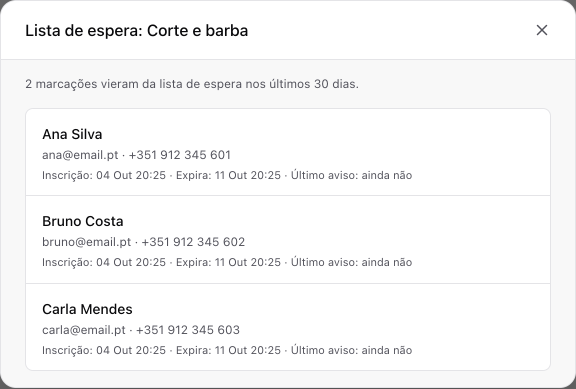 Waiting list for a haircut and beard service with three customers and a note that 2 bookings came from the list in the last 30 days